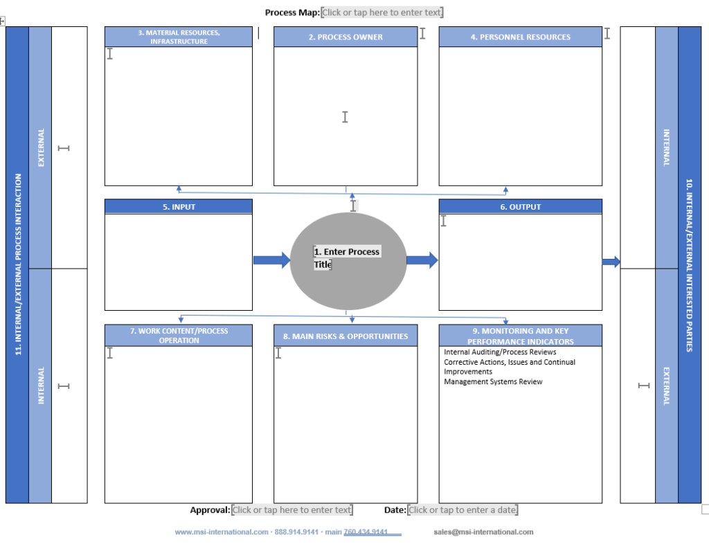 Process map png
