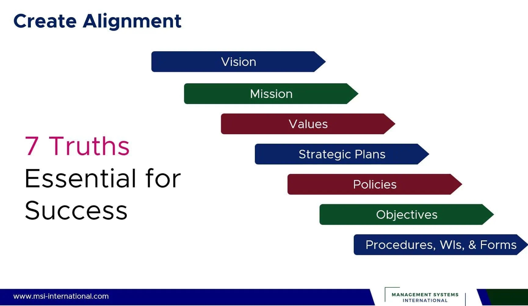 mission, vision, and values statements aligned with ISO standards