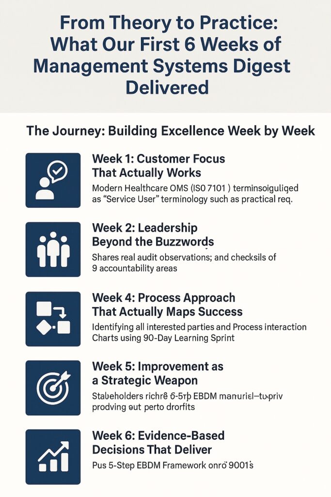 MSI's 6 week newsletter content Mgmt Systems Digest