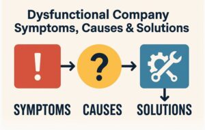 Dysfunctional Companies symptoms, causes and solutions