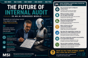 auditing AI agents