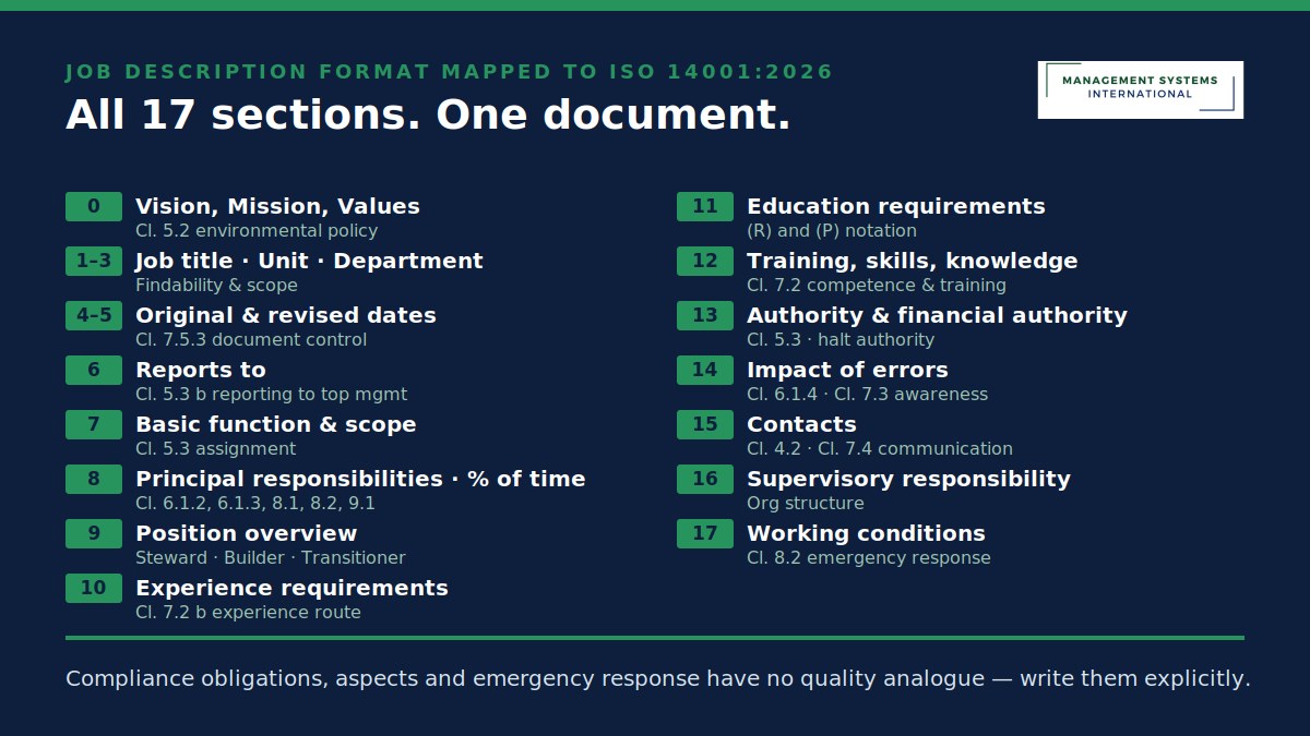 17-section environmental manager job description template environmental manager job description template
