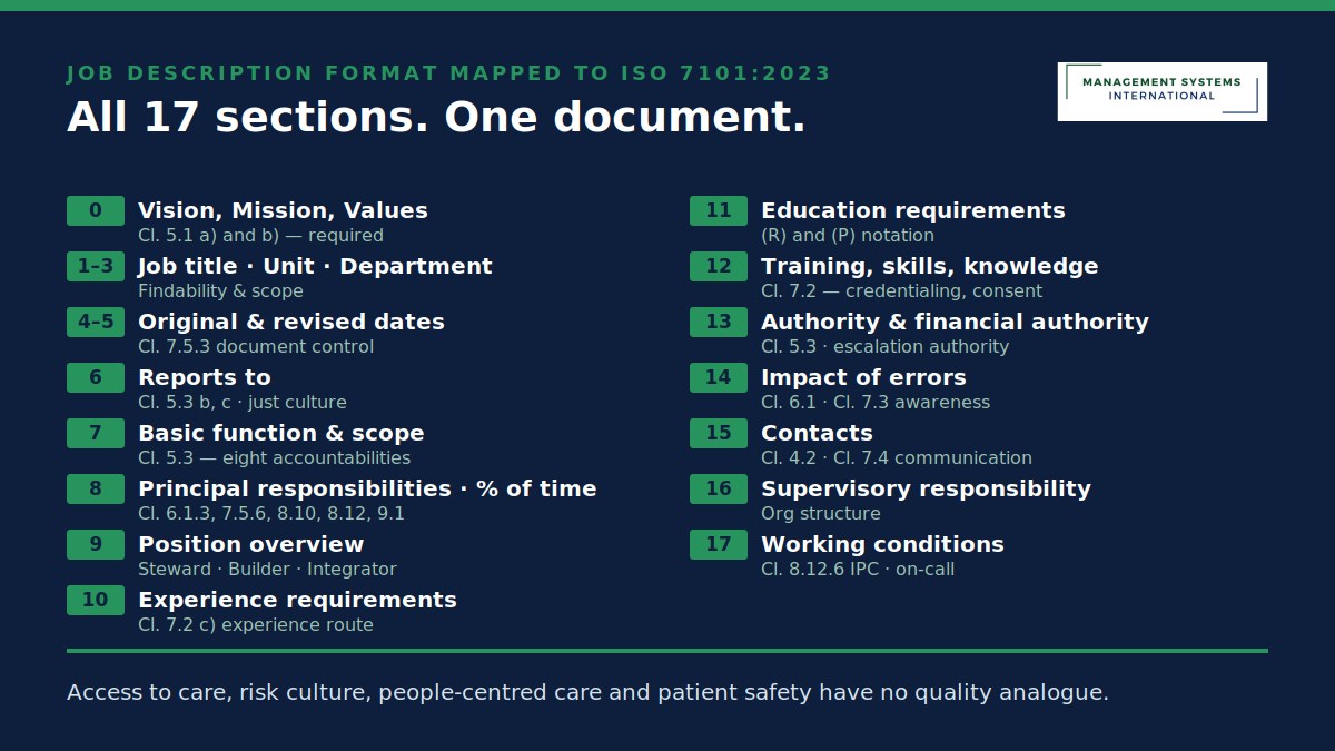 17-section healthcare quality manager job description template healthcare quality manager job description template