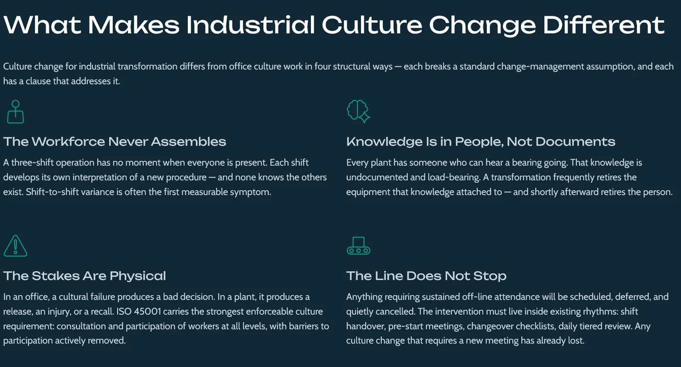 Culture Change for Industrial Transformation: Why It Fails 1 Four structural differences in culture change for industrial transformation across shifts, knowledge, risk, and production time