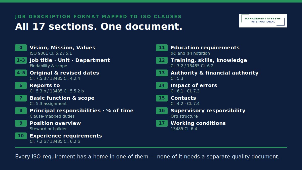 17-section quality systems manager job description template quality systems manager job description template