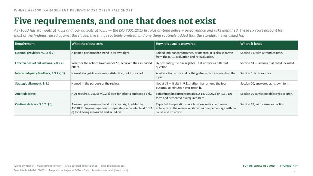 Five requirements, and one that does not exist — MSI AS 9100 D management review toolkit sample slide