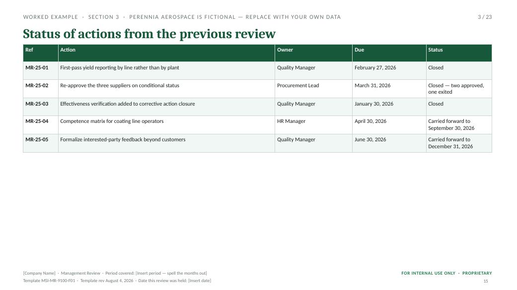 A worked example — MSI AS 9100 D management review toolkit sample slide