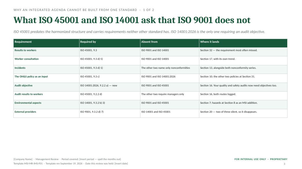 What ISO 45001 and ISO 14001 ask that ISO 9001 does not — MSI 9001 + 14001 + 45001 management review toolkit sample slide