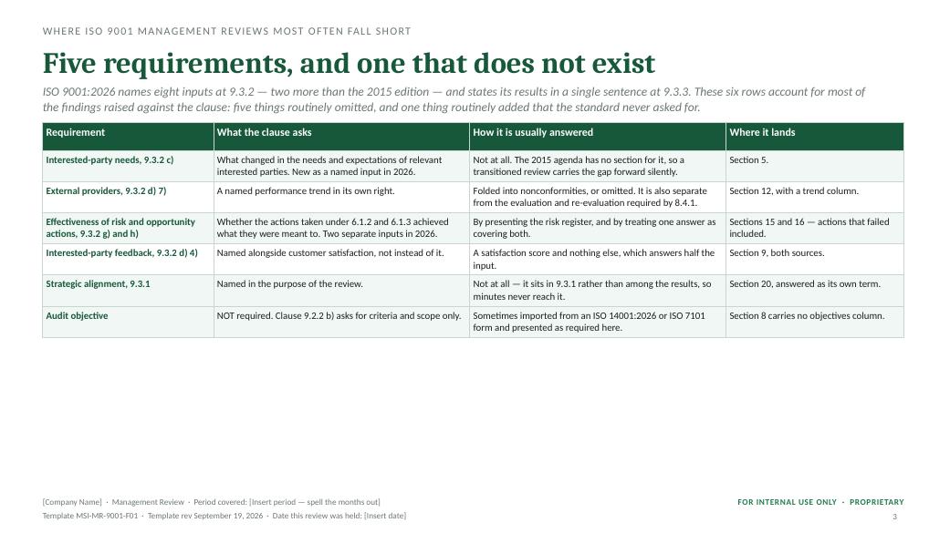 Five requirements, and one that does not exist — MSI ISO 9001 management review toolkit sample slide