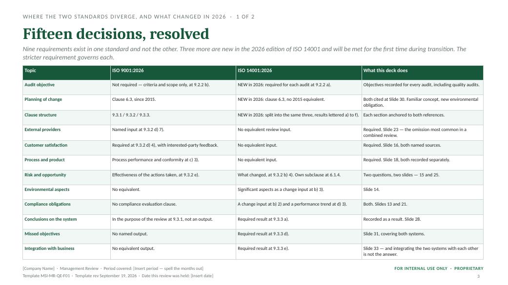 Fifteen decisions, resolved — MSI 9001 + 14001 management review toolkit sample slide