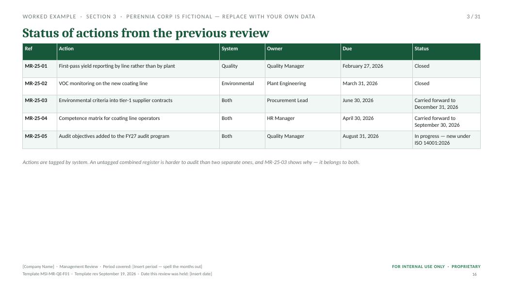 A worked example — MSI 9001 + 14001 management review toolkit sample slide