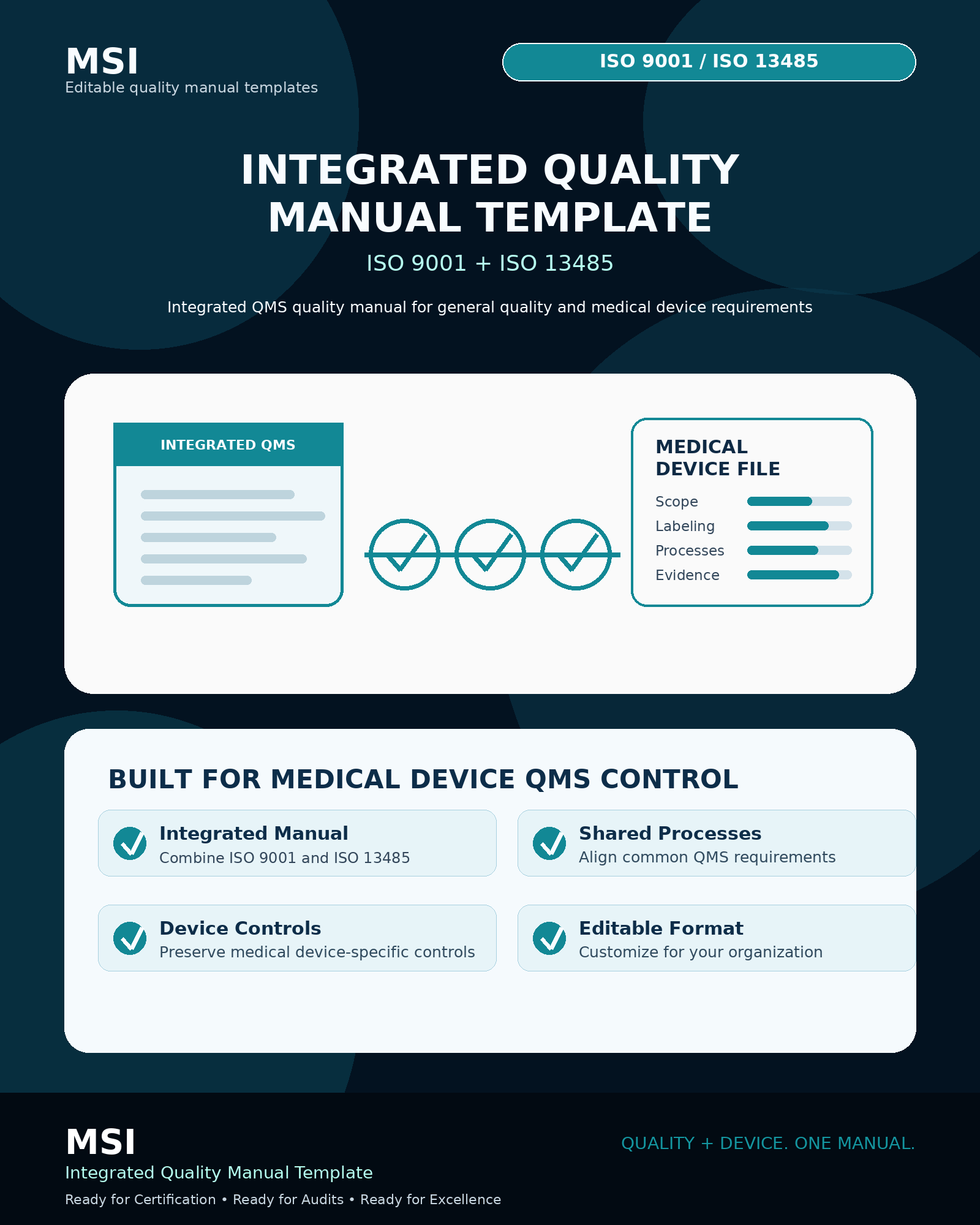 ISO 13485 quality manual template: integrated ISO 9001 and ISO 13485 manual overview