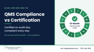 QMS compliance